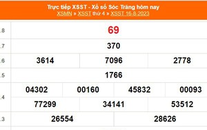 XSST 16/8 - Kết quả xổ số Sóc Trăng hôm nay 16/8/2023 - Xổ số hôm nay 16 tháng 8