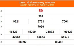 XSBD 18/8 - Kết quả Xổ số Bình Dương 18/8/2023 - XSBD hôm nay ngày 18 tháng 8
