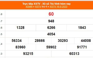 XSTV 18/8 - Kết quả xổ số Trà Vinh ngày 18/8/2023 - XSTV hôm nay 18 tháng 8