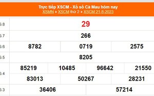 XSHCM 21/8, XSTP, kết quả xổ số Thành phố Hồ Chí Minh ngày 21/8/2023, SXHCM thứ 2