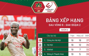 Ngày phán quyết của V-League 2023 (17h00 ngày 27/8, FPT Play trực tiếp)
