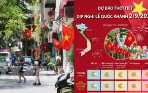 Thời tiết kỳ nghỉ lễ Quốc khánh 2/9: Nắng nóng hay mưa rào?