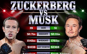 Được 3 cao thủ huấn luyện, Elon Musk tuyên bố về trận đấu với ‘ông trùm Facebook’ khiến CĐV hào hứng