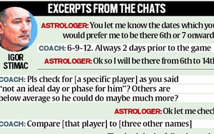 HLV bóng đá bị tố chọn cầu thủ thi đấu dựa theo nhà chiêm tinh học cho Asiad 19