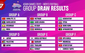 Bảng xếp hạng bóng đá nam ASIAD 2023 mới nhất