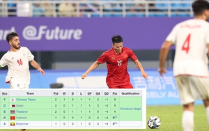 Bảng xếp hạng các đội thứ 3 của bóng đá Nam ASIAD 2023 (chung cuộc)