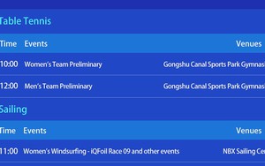 Lịch thi đấu ASIAD hôm nay 23/9: Bóng bàn Việt Nam tìm kiếm chiến thắng