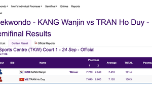 ASIAD 2023: Trần Hồ Duy chính thức nhận huy chương đồng taekwondo