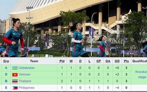 Nữ Thái Lan thua Đài Bắc Trung Hoa: Căng thẳng cuộc đua các đội nhì bảng