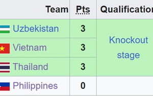 Bảng xếp hạng chung cuộc các đội nhì môn bóng đá nữ ASIAD 2023