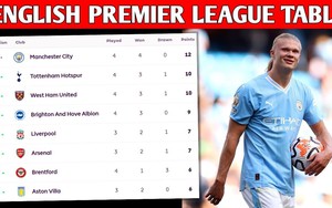 Bảng xếp hạng Ngoại hạng Anh vòng 4: Liverpool áp sát Man City