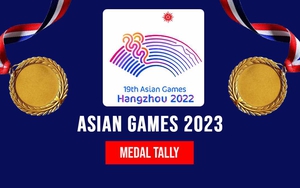 Bảng xếp hạng huy chương ASIAD 2023 mới nhất: Việt Nam tụt xuống vị trí thứ 18