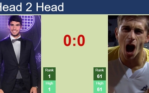 Lịch thi đấu US Open hôm nay 4/9: Alcaraz vs Arnaldi