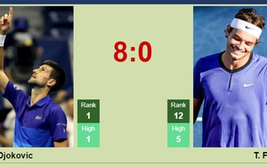 Link xem trực tiếp Djokovic vs Taylor Fritz 10h45 hôm nay, vòng tứ kết Australian Open 2024