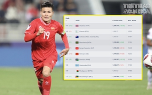 ĐT Việt Nam hưởng lợi từ AFCON 2023, yên tâm vị trí trên bảng xếp hạng FIFA