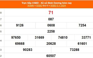 XSBD 5/1, kết quả xổ số Bình Dương hôm nay 5/1/2024, XSBD ngày 5 tháng 1