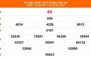 XSCM 8/1, kết quả xổ số Cà Mau hôm nay 8/1/2024, kết quả XSCM ngày 8 tháng 1