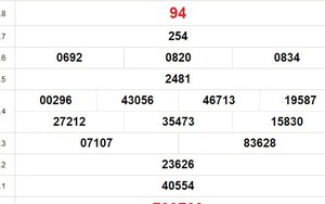 XSBL 9/1, kết quả Xổ số Bạc Liêu hôm nay 9/1/2024, KQXSBL ngày 9 tháng 1