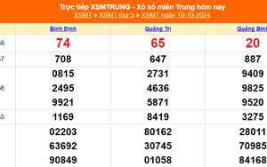 XSMT 10/10 - Kết quả xổ số miền Trung hôm nay 10/10/2024 - Trực tiếp xổ số hôm nay ngày 10 tháng 10