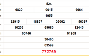 XSBD 11/10 - Kết quả xổ số Bình Dương hôm nay 11/10/2024 - Trực tiếp XSBD ngày 11 tháng 10
