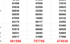 XSMN 13/10 - Kết quả xổ số miền Nam hôm nay 13/10/2024 - Trực tiếp XSMN ngày 13 tháng 10