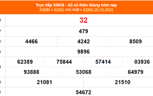 XSKG 20/10 - Kết quả xổ số Kiên Giang hôm nay 20/10/2024 - Trực tiếp XSKG ngày 20 tháng 10