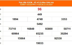 XSCM 21/10 - Kết quả xổ số Cà Mau hôm nay 21/10/2024 - Trực tiếp XSCM ngày 21 tháng 10