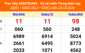 XSMT 24/10 - Kết quả xổ số miền Trung hôm nay 24/10/2024 - KQXSMT thứ Năm ngày 24 tháng 10