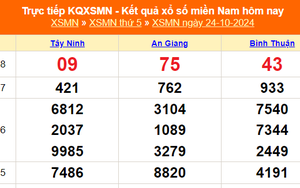 XSMN 24/10 - Kết quả xổ số miền Nam hôm nay 24/10/2024 - Trực tiếp XSMN ngày 24 tháng 10