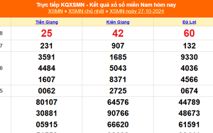 XSMN 27/10 - Kết quả xổ số miền Nam hôm nay 27/10/2024 - Trực tiếp XSMN ngày 27 tháng 10