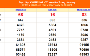 XSMT 27/10 - Kết quả xổ số miền Trung hôm nay 27/10/2024 - KQXSMT Chủ nhật ngày 27 tháng 10