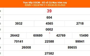 XSCM 28/10 - Kết quả xổ số Cà Mau hôm nay 28/10/2024 - Trực tiếp XSCM ngày 28 tháng 10