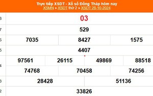 XSDT 28/10 - Kết quả xổ số Đồng Tháp hôm nay 28/10/2024 - Trực tiếp XSDT ngày 28 tháng 10