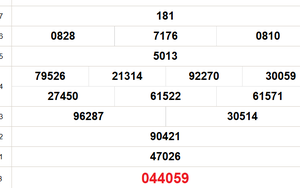 XSBD 1/11 - Kết quả xổ số Bình Dương hôm nay 1/11/2024 - Trực tiếp XSBD ngày 1 tháng 11