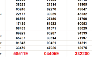 XSMN 1/11 - Kết quả xổ số miền Nam hôm nay 1/11/2024 - Trực tiếp XSMN ngày 1 tháng 11