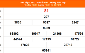 XSBD 22/11 - Kết quả xổ số Bình Dương hôm nay 22/11/2024 - Trực tiếp XSBD ngày 22 tháng 11