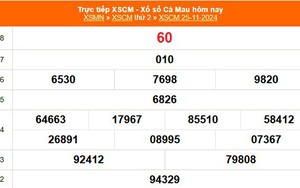 XSCM 25/11 - Kết quả xổ số Cà Mau hôm nay 25/11/2024 - Trực tiếp XSCM ngày 25 tháng 11