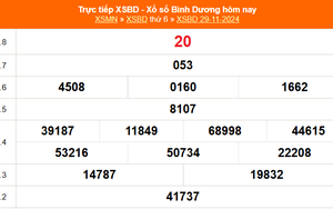XSBD 29/11 - Kết quả xổ số Bình Dương hôm nay 29/11/2024 - Trực tiếp XSBD ngày 29 tháng 11