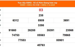 XSKG 1/12 - Kết quả xổ số Kiên Giang hôm nay 1/12/2024 - Trực tiếp XSKG ngày 1 tháng 12