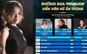 Vượt Quỳnh Kool, Huyền Lizzie... 'tân binh màn ảnh' dẫn đầu bình chọn Nữ diễn viên xuất sắc VTV Awards 