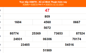 XSBTH 12/12 - Kết quả xổ số Bình Thuận hôm nay 12/12/2024 - Trực tiếp XSBTH ngày 12 tháng 12