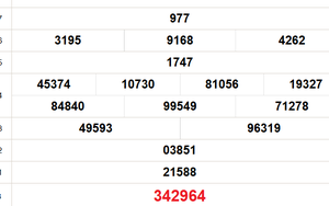 XSBD 13/12 - Kết quả xổ số Bình Dương hôm nay 13/12/2024 - Trực tiếp XSBD ngày 13 tháng 12