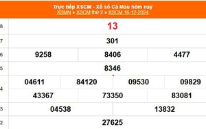 XSCM 16/12 - Kết quả xổ số Cà Mau hôm nay 16/12/2024 - Trực tiếp XSCM ngày 16 tháng 12