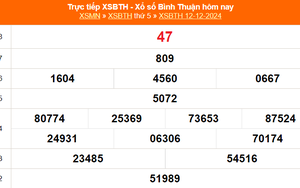 XSBTH 19/12 - Kết quả xổ số Bình Thuận hôm nay 19/12/2024 - Trực tiếp xổ số hôm nay ngày 19 tháng 12