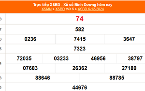XSBD 6/12 - Kết quả xổ số Bình Dương hôm nay 6/12/2024 - Trực tiếp XSBD ngày 6 tháng 12