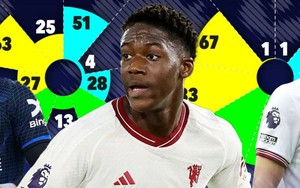 Tại sao Kobbie Mainoo nên được trao suất đá chính ở tuyển Anh tại Euro 2024?