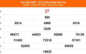 XSKG 25/2, kết quả xổ số Kiên Giang hôm nay 25/2/2024, XSKG ngày 25 tháng 2