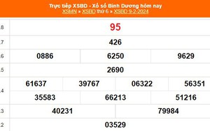 XSBD 9/2, kết quả xổ số Bình Dương hôm nay 9/2/2024, trực tiếp XSBD ngày 9 tháng 2
