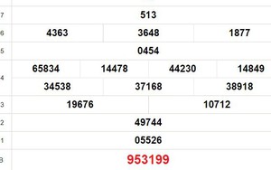 XSKG 10/3, kết quả xổ số Kiên Giang hôm nay 10/3/2024, XSKG ngày 10 tháng 3