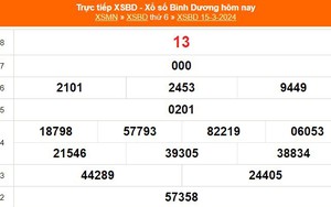 XSBD 15/3, kết quả xổ số Bình Dương hôm nay 15/3/2024, trực tiếp XSBD ngày 15 tháng 3